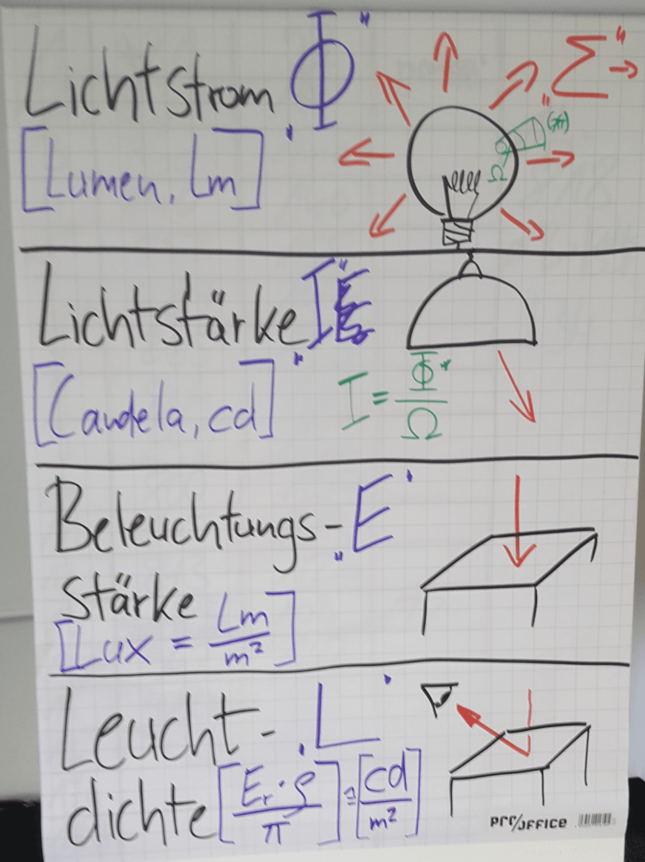 Beratung zur Beleuchtung